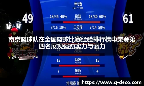 南京篮球队在全国篮球比赛经验排行榜中荣登第四名展现强劲实力与潜力