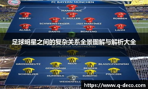 足球明星之间的复杂关系全景图解与解析大全